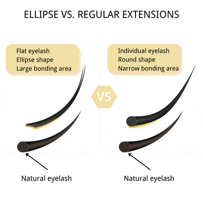 0.20MM Ellipse Flat Classic Eyelash Extensions 