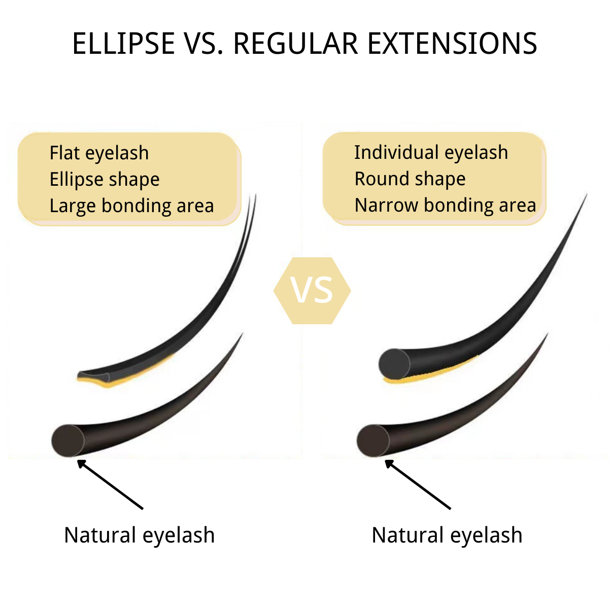 0.15MM Ellipse Flat Classic Eyelash Extensions 