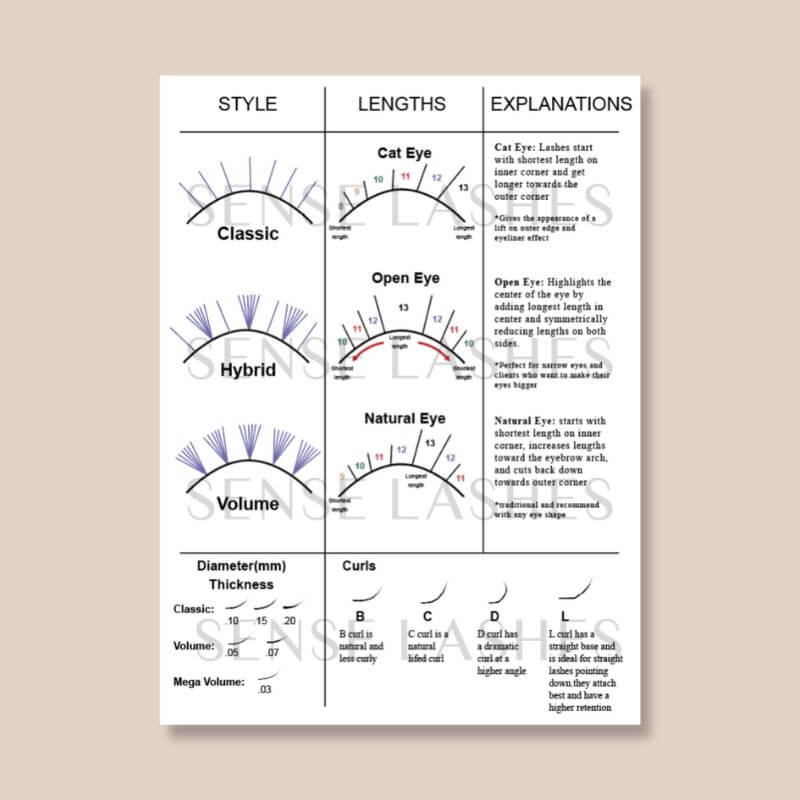 Lash Mapping Dimension Chart-double sided (1Pcs/bag) - SENSELASHES